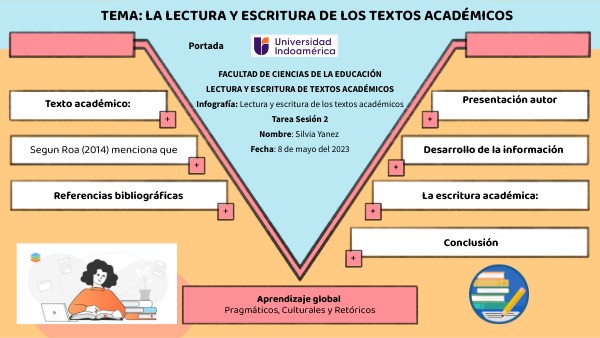 LA LECTURA Y ESCRITURA | Genially