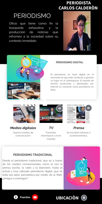 PERIODISMO | Genially