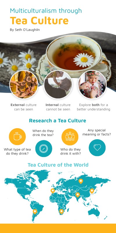Multiculturalism & Tea | Genially