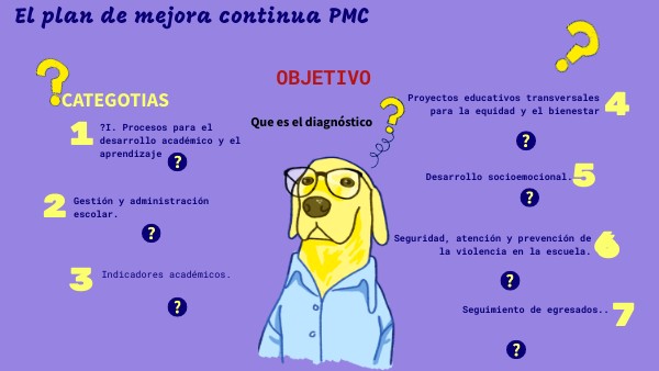 Plan de Mejora Continua PMC