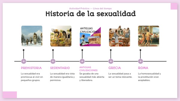 Línea del tiempo: Historia de la sexualidad | Genially