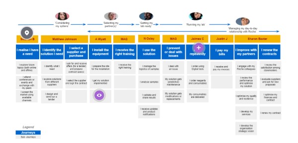Interactive image | Genially