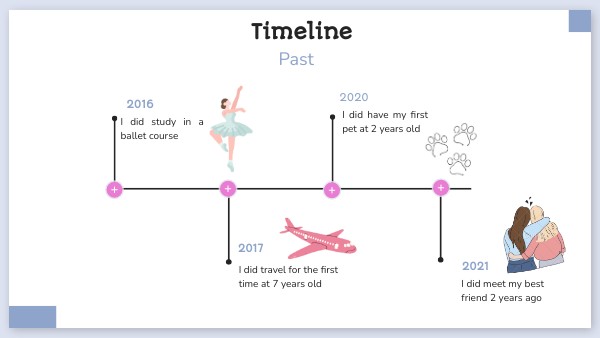 TIMELINE