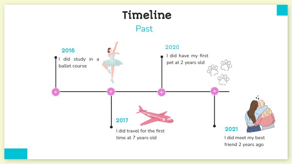 TIMELINE | Genially