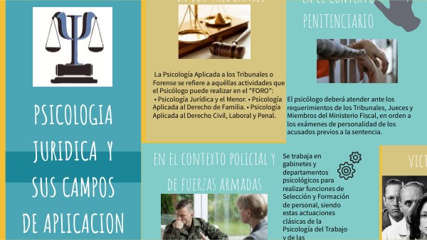INFOGRAFIA PSICOLOGIA JURIDICA | Genially