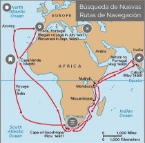 Búsqueda de Nuevas Rutas de Navegación | Genially