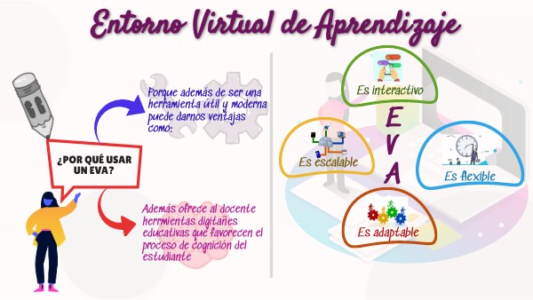 Entorno Virtual de Aprendizaje