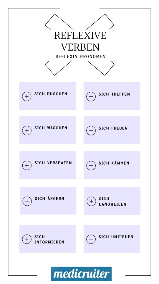 A2.1 2 Reflexivpronomen ES