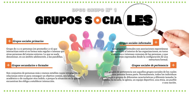 INFOGRAFÍA DE GRUPOS SOCIALES. | Genially