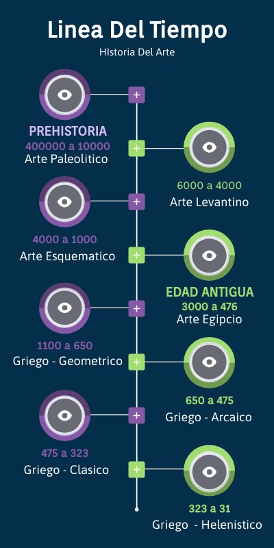 LÍNEA TEMPORAL - Historia del Arte