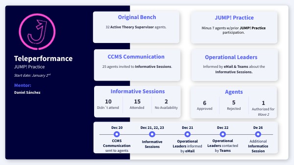 ONE PAGER BÁSICO