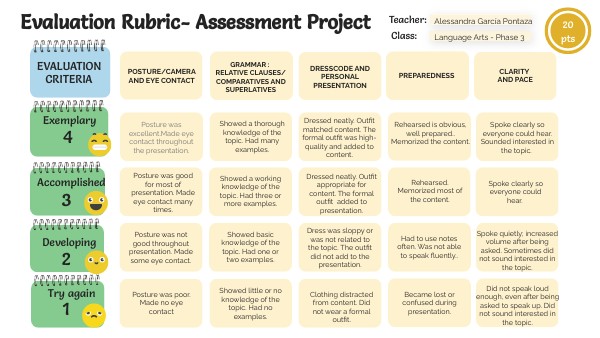 EVALUATION RUBRIC 6TH | Genially