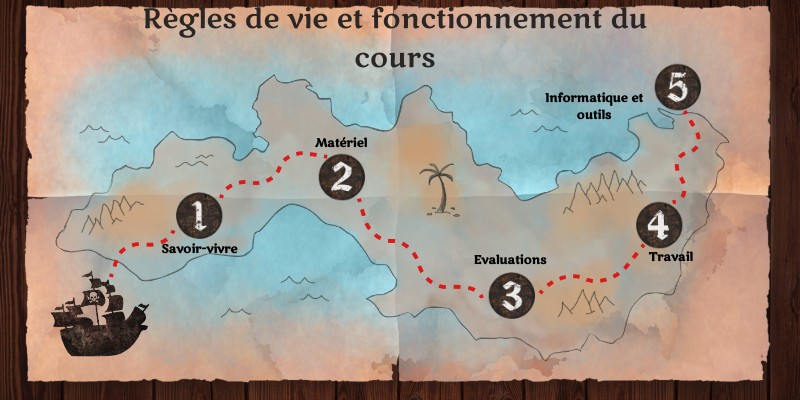 fonctionnement du cours | Genially