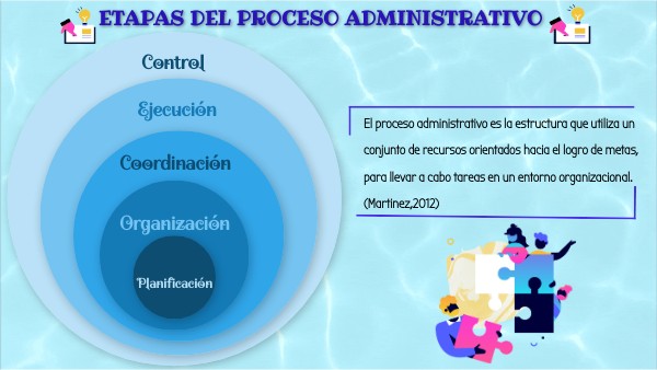 Etapas del proceso administrativo