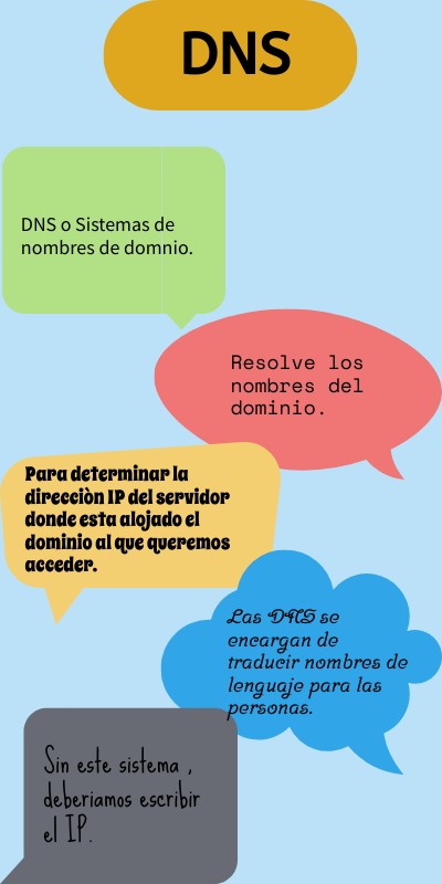 DNS