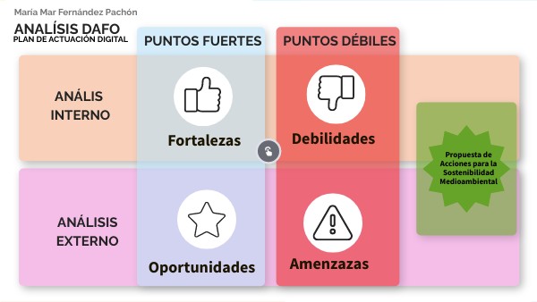 DAFO PLAN DE ACTUACIÓN DIGITAL MAR