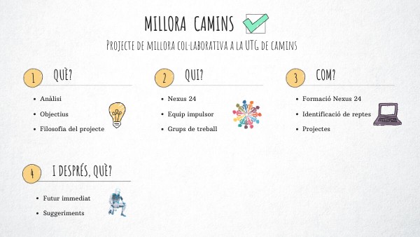 Millora camins