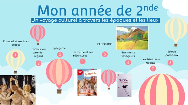progression annuelle 2nde | Genially