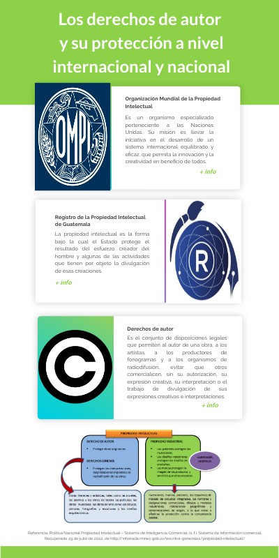 Los derechos de autor y su protección a nivel internacional y nacional ...