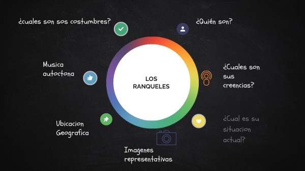 RESUMEN ASIGNATURA | Genially