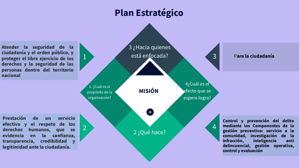 MATRIZ PLAN ESTRATÉGICO | Genially