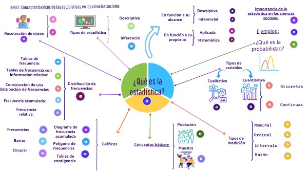MAPA MENTAL CIRCULAR ESQUEMA