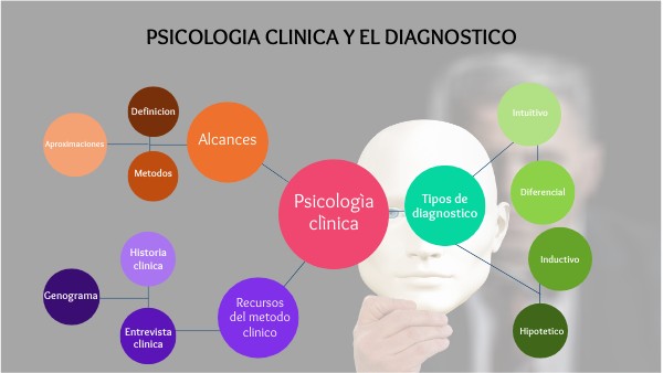 PSICOLOGIA CLINICA
