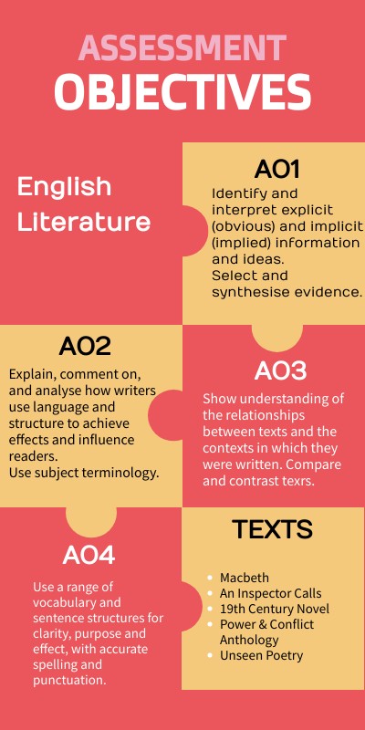 Assessment Objectives Literature