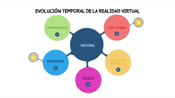 HISTORIA | Genially