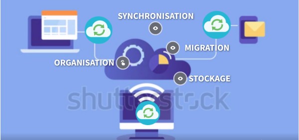 A3.1 gestion de l'information | Genially