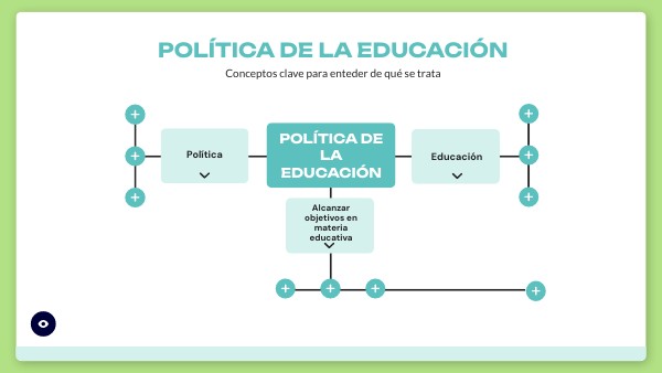 Política de la Educación | Genially