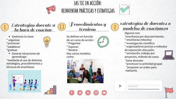 CHECKLIST VISUAL THINKING | Genially