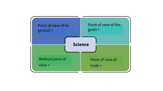 Science | Genially