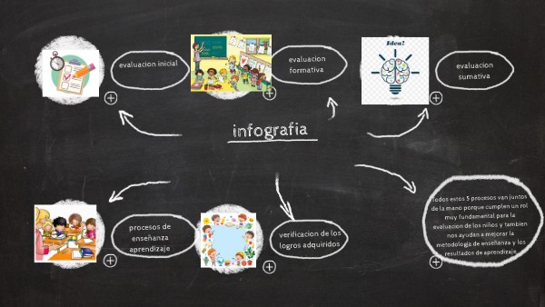 infografia | Genially