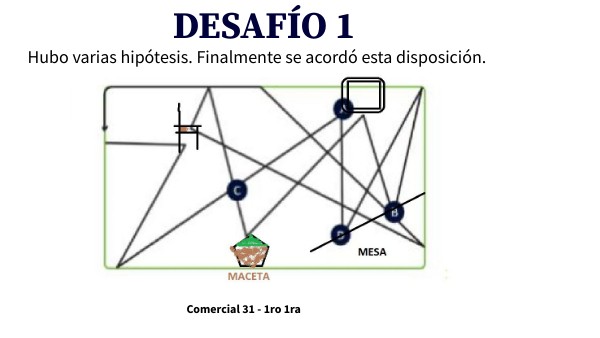desafío 1 - com 31 | Genially