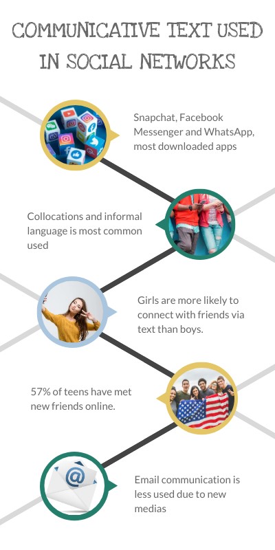 COMMUNICATIVE TEXT