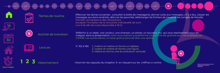 Cours 14 | Genially
