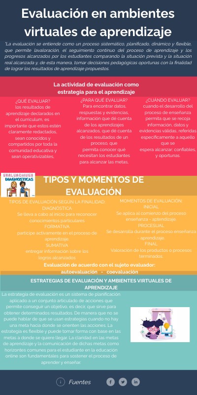INFO MULTICOLOR | Genially