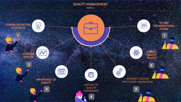 QM MIND MAP