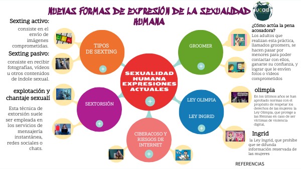 NUEVAS FORMAS DE EXPRESIÓN DE LA SEXUALIDAD HUMANA