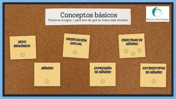 Conceptos básicos Género_NP | Genially