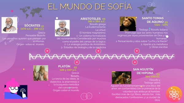 EL MUNDO DE SOFÍA