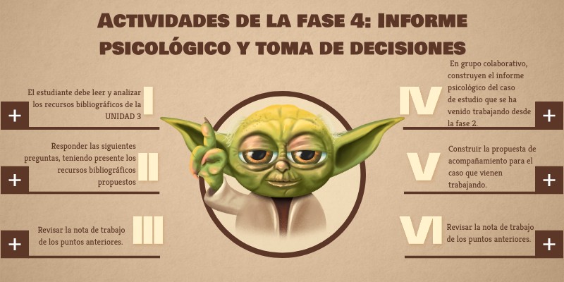 Orientaciones fase 4 | Genially
