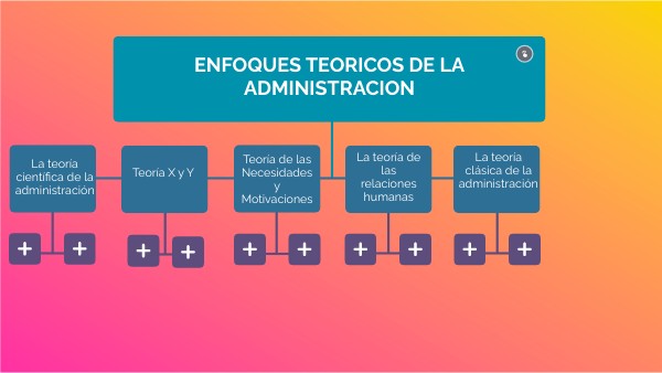 ENFOQUE TEORICO DE LA ADMINISTRACION