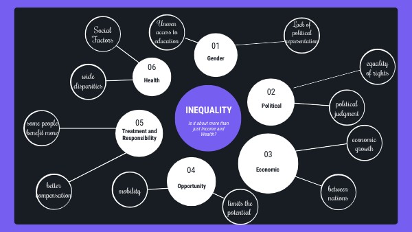 CIRCULAR CONCEPT MAP