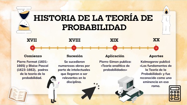 LÍNEA DE TIEMPO PROBABILIDAD | Genially