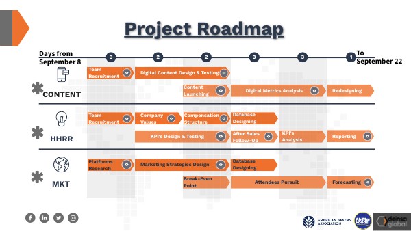 PROJECT ROADMAP | Genially