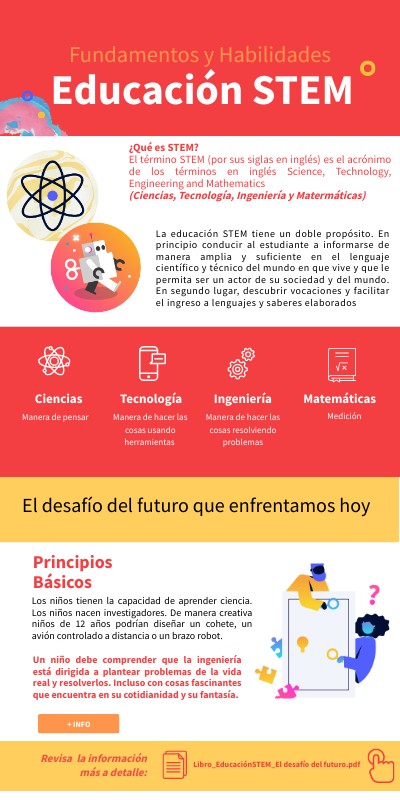STEM | Genially