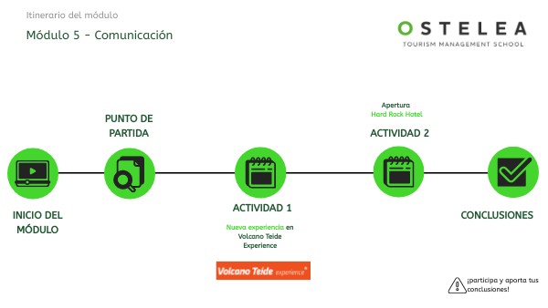 MICE_M5_Itinerario módulo | Genially