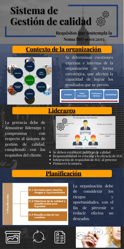 Requisitos que contempla la Norma ISO 9001 | Genially